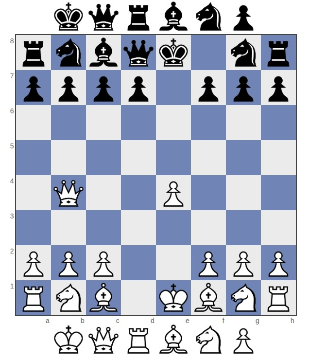 Board